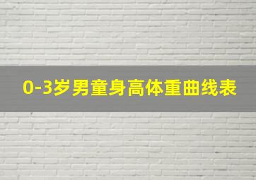 0-3岁男童身高体重曲线表