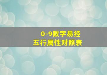 0-9数字易经五行属性对照表