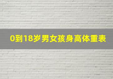 0到18岁男女孩身高体重表