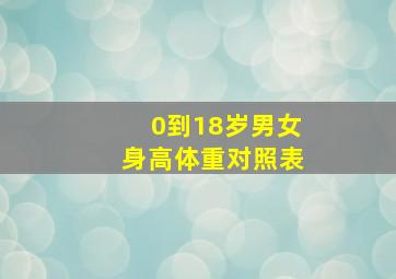 0到18岁男女身高体重对照表