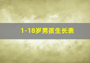 1-18岁男孩生长表