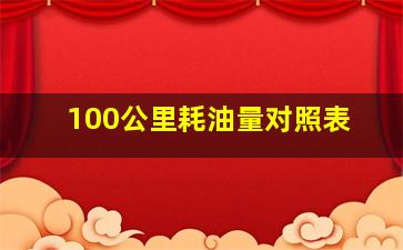 100公里耗油量对照表