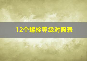 12个螺栓等级对照表