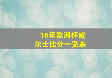 16年欧洲杯威尔士比分一览表