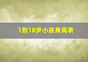 1到18岁小孩身高表