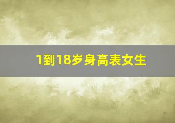 1到18岁身高表女生