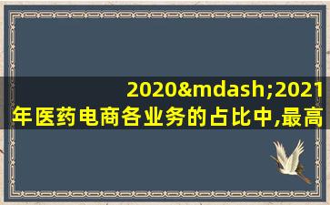 2020—2021年医药电商各业务的占比中,最高的是