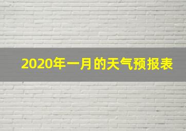 2020年一月的天气预报表