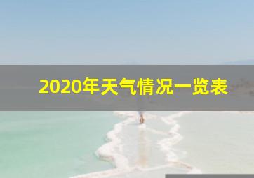 2020年天气情况一览表