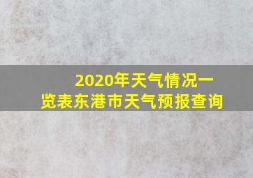 2020年天气情况一览表东港市天气预报查询