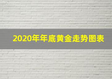 2020年年底黄金走势图表