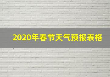 2020年春节天气预报表格