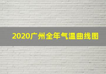 2020广州全年气温曲线图