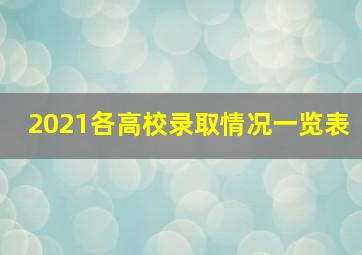 2021各高校录取情况一览表