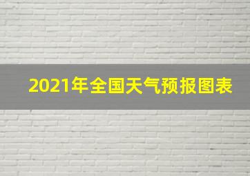 2021年全国天气预报图表