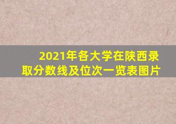 2021年各大学在陕西录取分数线及位次一览表图片