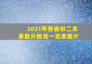 2021年各省份二本录取分数线一览表图片