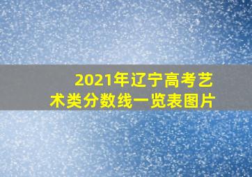 2021年辽宁高考艺术类分数线一览表图片