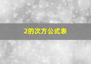 2的次方公式表