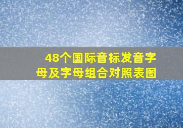 48个国际音标发音字母及字母组合对照表图