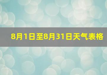 8月1日至8月31日天气表格