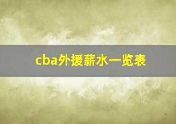 cba外援薪水一览表