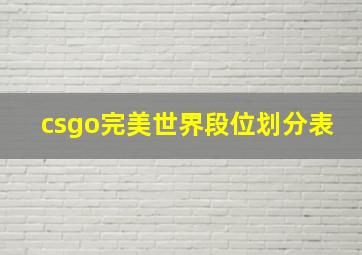 csgo完美世界段位划分表