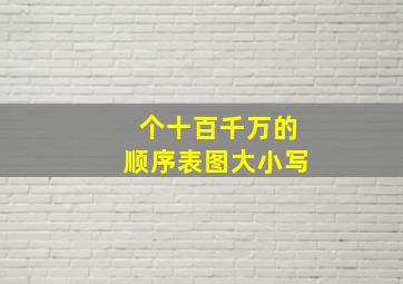 个十百千万的顺序表图大小写