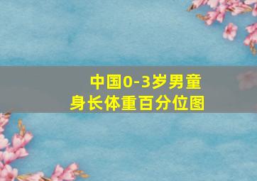 中国0-3岁男童身长体重百分位图