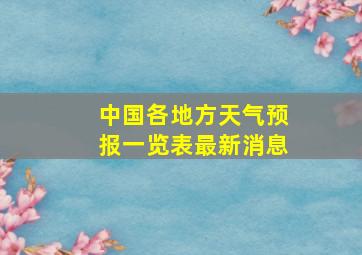 中国各地方天气预报一览表最新消息