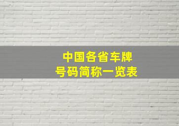 中国各省车牌号码简称一览表