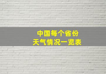 中国每个省份天气情况一览表