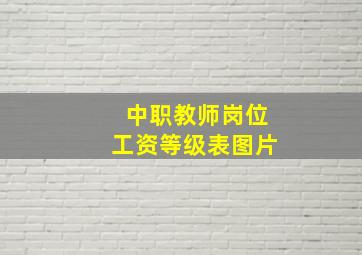 中职教师岗位工资等级表图片