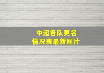 中超各队更名情况表最新图片