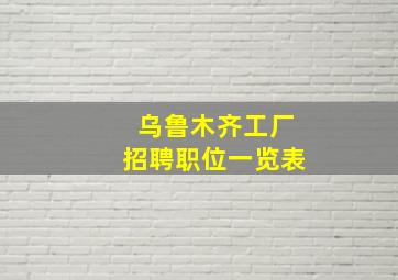 乌鲁木齐工厂招聘职位一览表