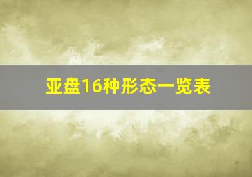 亚盘16种形态一览表