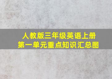 人教版三年级英语上册第一单元重点知识汇总图