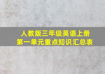 人教版三年级英语上册第一单元重点知识汇总表