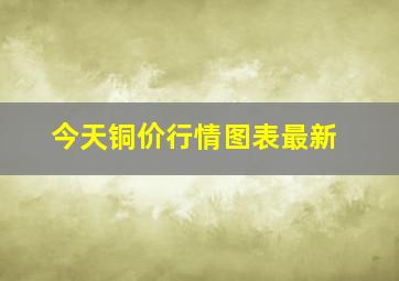 今天铜价行情图表最新