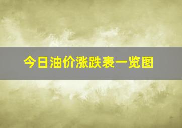 今日油价涨跌表一览图