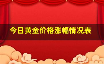 今日黄金价格涨幅情况表