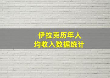 伊拉克历年人均收入数据统计