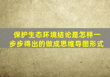 保护生态环境结论是怎样一步步得出的做成思维导图形式