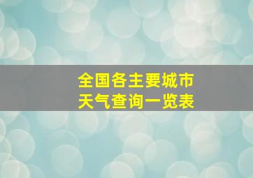 全国各主要城市天气查询一览表