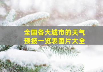 全国各大城市的天气预报一览表图片大全