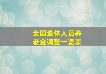 全国退休人员养老金调整一览表