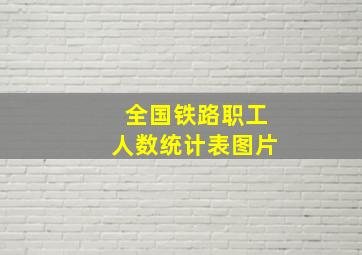 全国铁路职工人数统计表图片