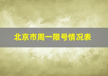 北京市周一限号情况表