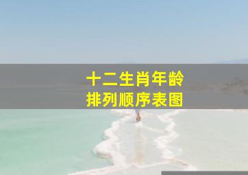 十二生肖年龄排列顺序表图