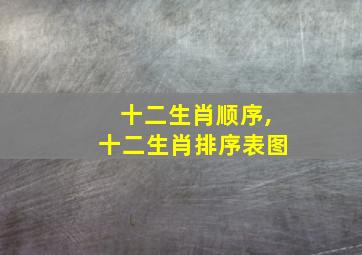 十二生肖顺序,十二生肖排序表图